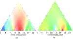 Wavescapes: A visual hierarchical analysis of tonality using the discrete Fourier transform