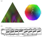 Fourier Qualia Wavescapes: Hierarchical Analyses of Set Class Quality and Ambiguity