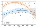 The Rest is Silence: Leveraging Unseen Species Models for Computational Musicology