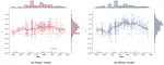 Studying the diachronic development of chromaticism and dissonance in western music over three centuries