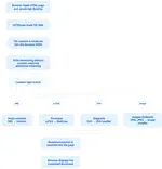 DigiMusTh: Using pre-built tools for a static, multimodal text collection