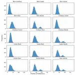 Beyond Bars: Distribution of Edit Operations in Historical Prints