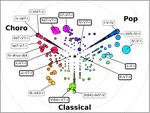 Harmonic patterns in Brazilian choro, Western classical, and Anglophone popular music: a data-driven comparison